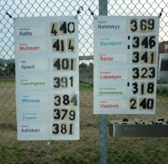 score board